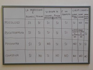 Schema delle differenze tra le varie professioni